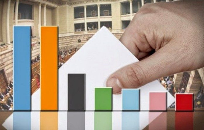 Δημοσκόπηση ΠΑΜΑΚ: Προβάδισμα 13% της ΝΔ έναντι του ΣΥΡΙΖΑ